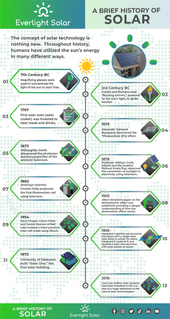 the-history-of-solar-power