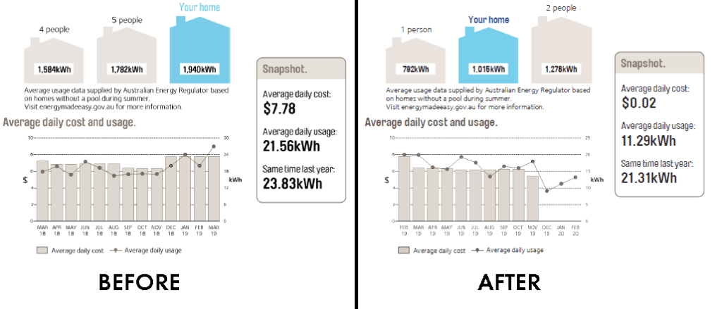 how-much-money-you-can-save-with-solar-panels