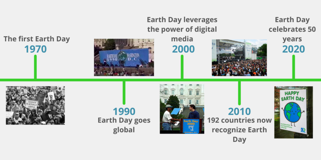 A look back on the history of Earth Day